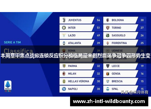 本周意甲焦点战掀连锁反应积分榜格局迎来剧烈震荡争冠争四形势生变