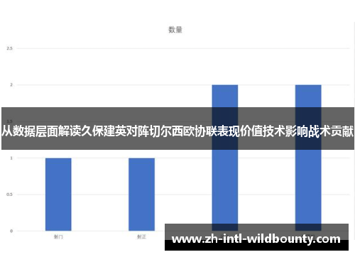 从数据层面解读久保建英对阵切尔西欧协联表现价值技术影响战术贡献
