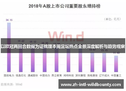 以欧冠两回合数据为证梳理本周足坛热点全景深度解析与趋势观察