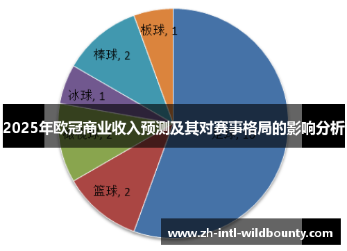 2025年欧冠商业收入预测及其对赛事格局的影响分析