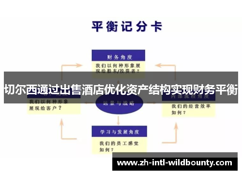 切尔西通过出售酒店优化资产结构实现财务平衡