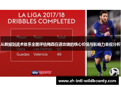 从数据到战术体系全面评估梅西在进攻端的核心价值与影响力表现分析