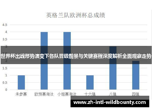 世界杯出线形势演变下各队晋级前景与关键赛程深度解析全面观察走势