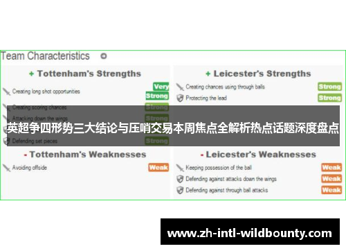 英超争四形势三大结论与压哨交易本周焦点全解析热点话题深度盘点 英超争四形势三大结论与压哨交易本周焦点全解析热点话题深度盘点