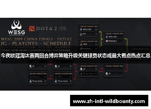 今夜欧冠淘汰赛两回合博弈策略升级关键球员状态成最大看点热点汇总 今夜欧冠淘汰赛两回合博弈策略升级关键球员状态成最大看点热点汇总