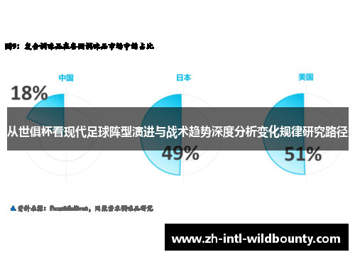 从世俱杯看现代足球阵型演进与战术趋势深度分析变化规律研究路径 从世俱杯看现代足球阵型演进与战术趋势深度分析变化规律研究路径